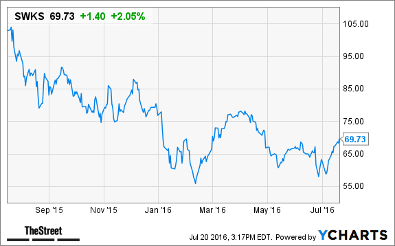 Image placeholder title