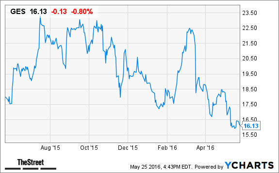 Image placeholder title