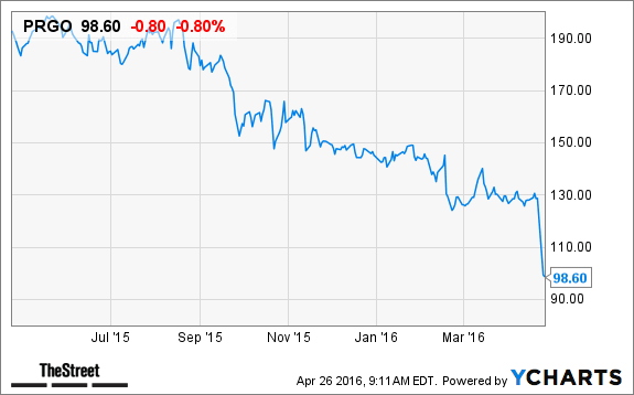 Image placeholder title