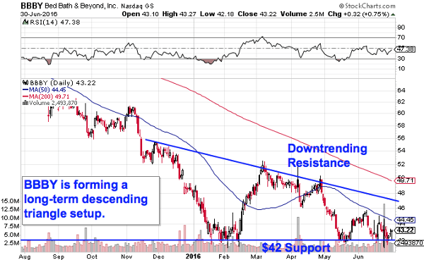 Image placeholder title