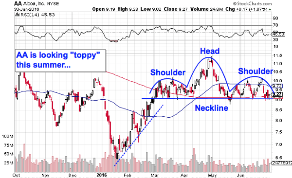 Image placeholder title