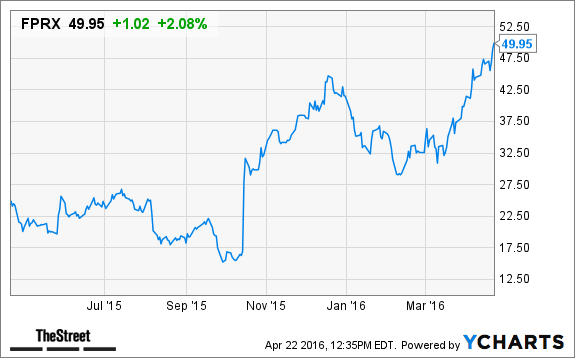 Image placeholder title