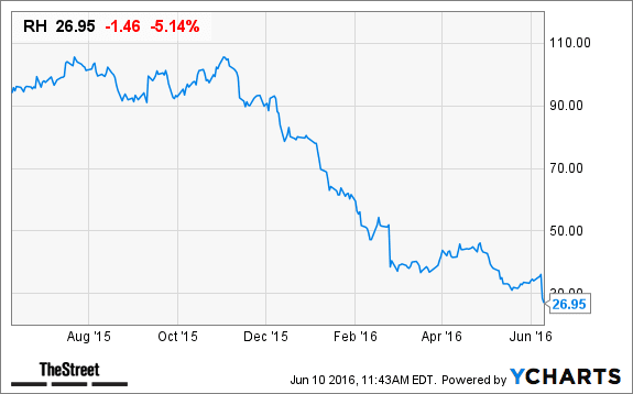 Image placeholder title