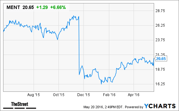 Image placeholder title