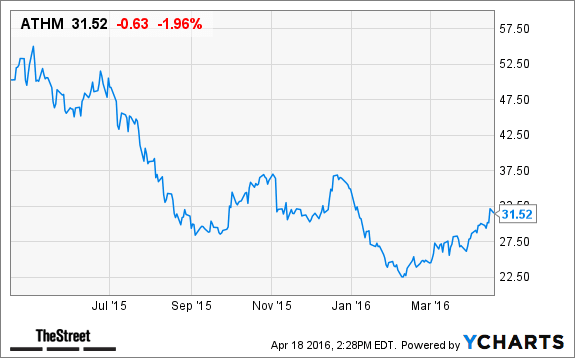 Image placeholder title