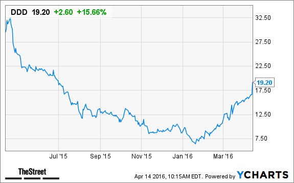 Image placeholder title