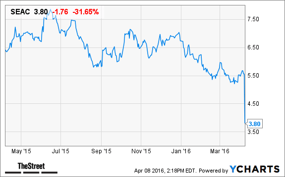 Image placeholder title