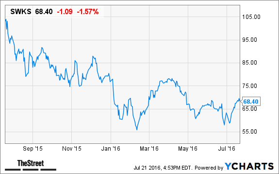 Image placeholder title