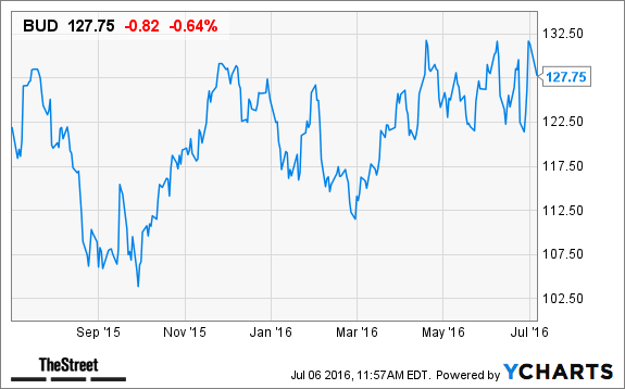 Image placeholder title