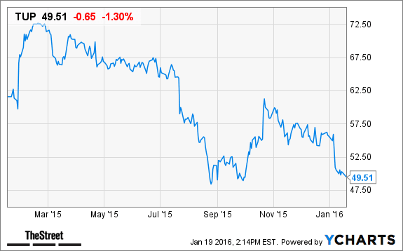 Image placeholder title