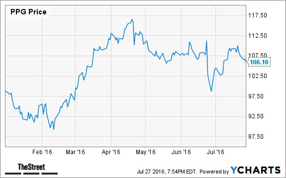 Image placeholder title