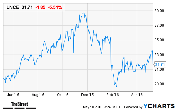 Image placeholder title