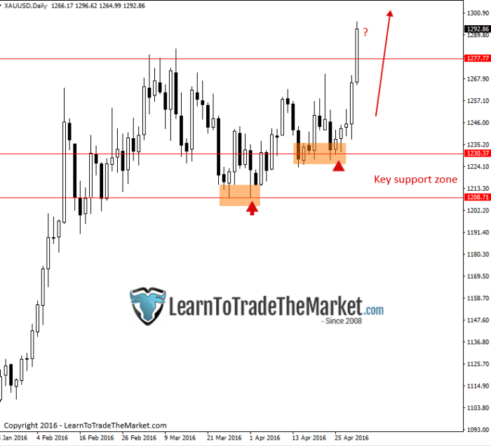 Image placeholder title