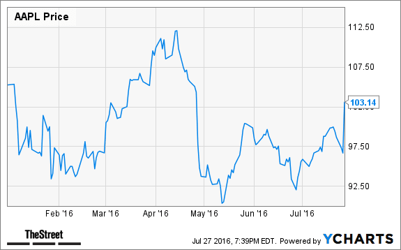 Image placeholder title