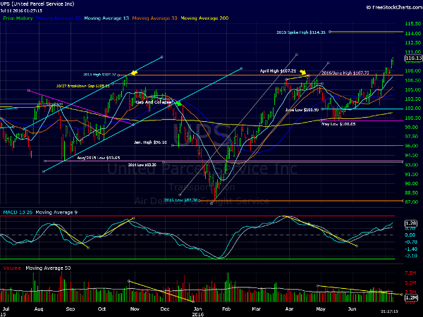 Image placeholder title