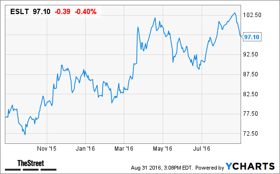 Image placeholder title