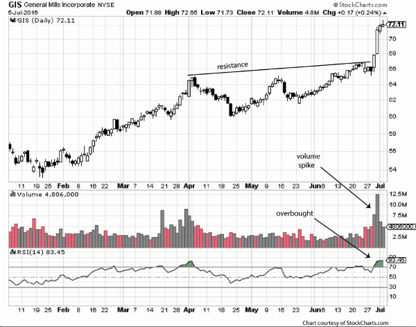 Image placeholder title