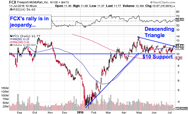 Image placeholder title