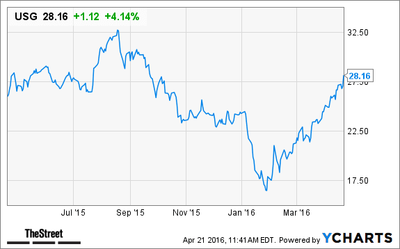 Image placeholder title