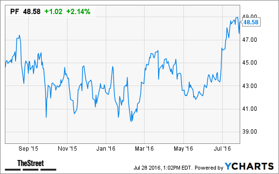 Image placeholder title