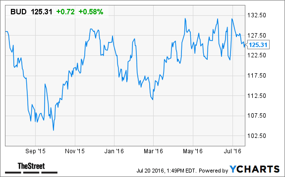 Image placeholder title