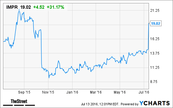 Image placeholder title