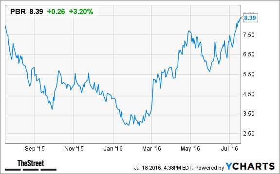 Image placeholder title