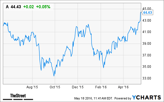 Image placeholder title