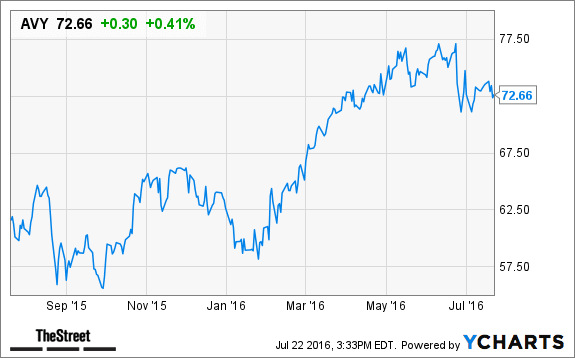 Image placeholder title