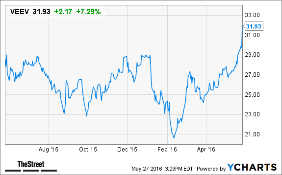 Image placeholder title