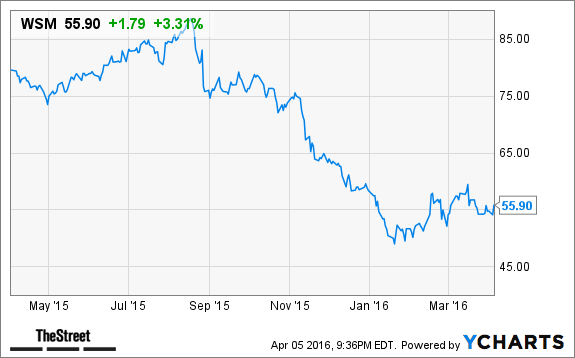 Image placeholder title