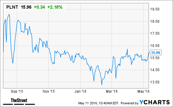 Image placeholder title