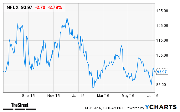 Image placeholder title