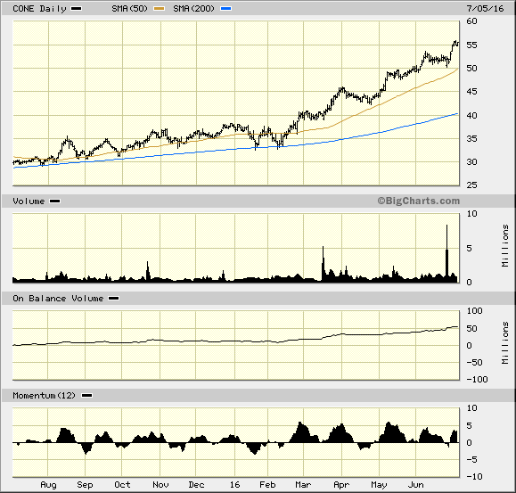 Image placeholder title