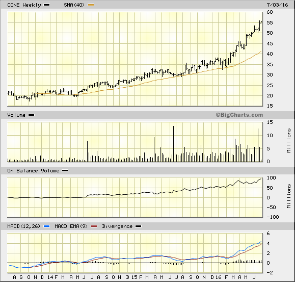 Image placeholder title