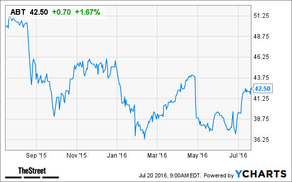 Image placeholder title