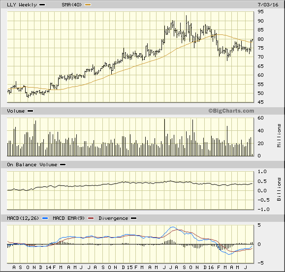 Image placeholder title