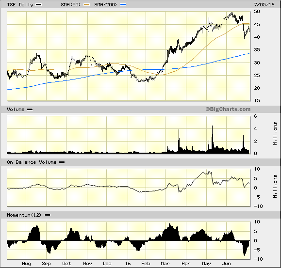 Image placeholder title