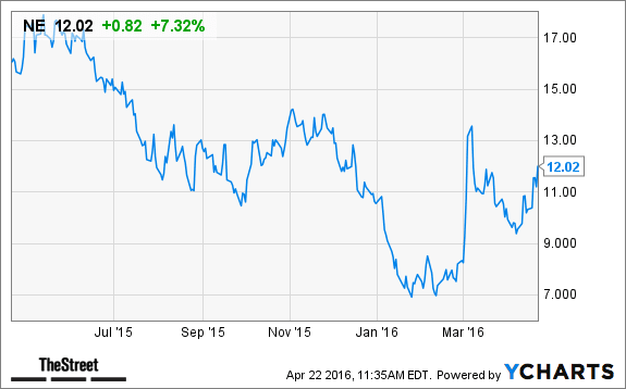 Image placeholder title