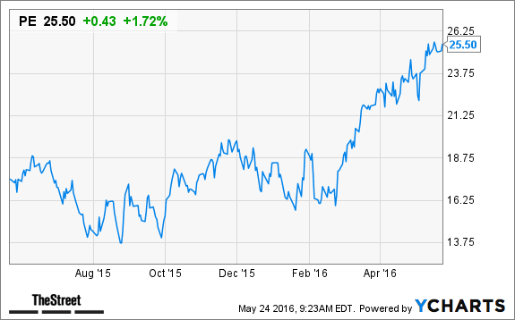 Image placeholder title