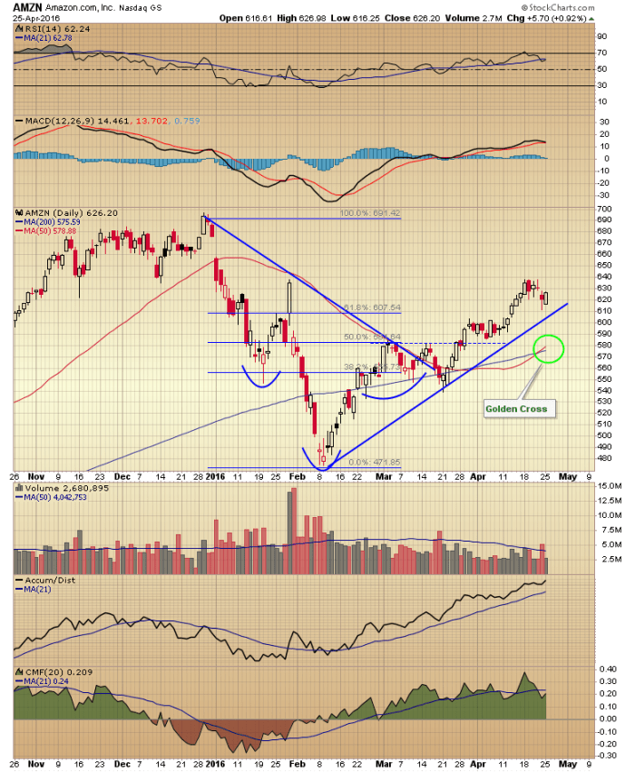 Image placeholder title