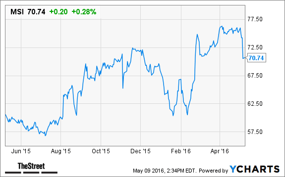 Image placeholder title