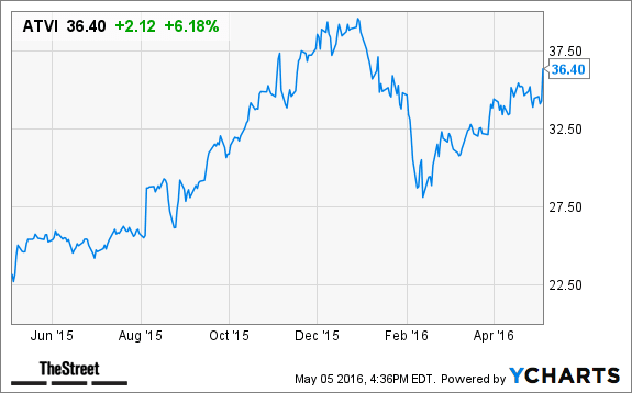 Image placeholder title