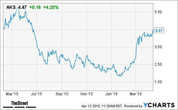 Image placeholder title