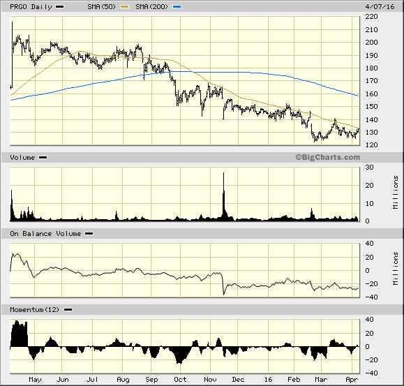 Image placeholder title