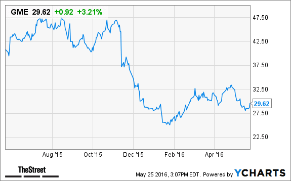 Image placeholder title