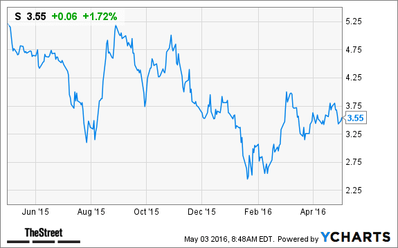 Image placeholder title