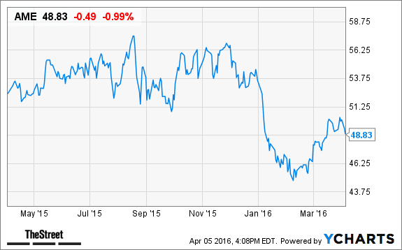 Image placeholder title