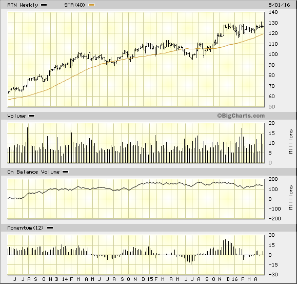 Image placeholder title