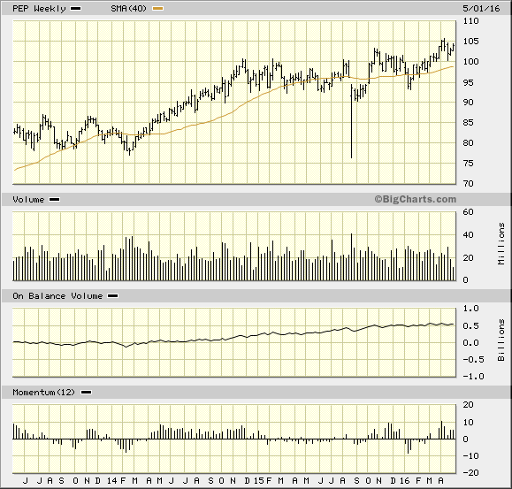 Image placeholder title